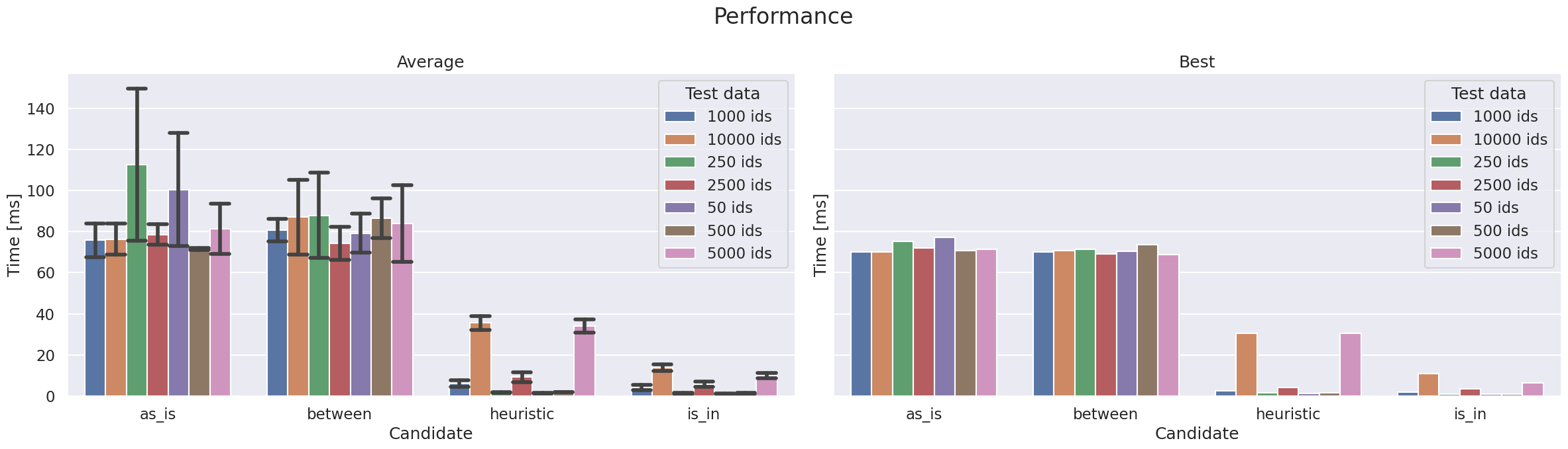 ../../../../../_images/documentation_examples_notebooks_performance_in-vs-between_In-vs-Between_10_1.png