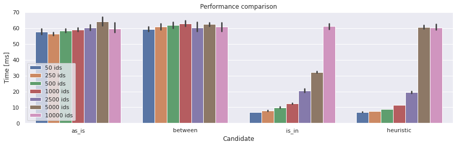 ../../../../_images/documentation_examples_notebooks_in-vs-between_In-vs-Between_12_2.png