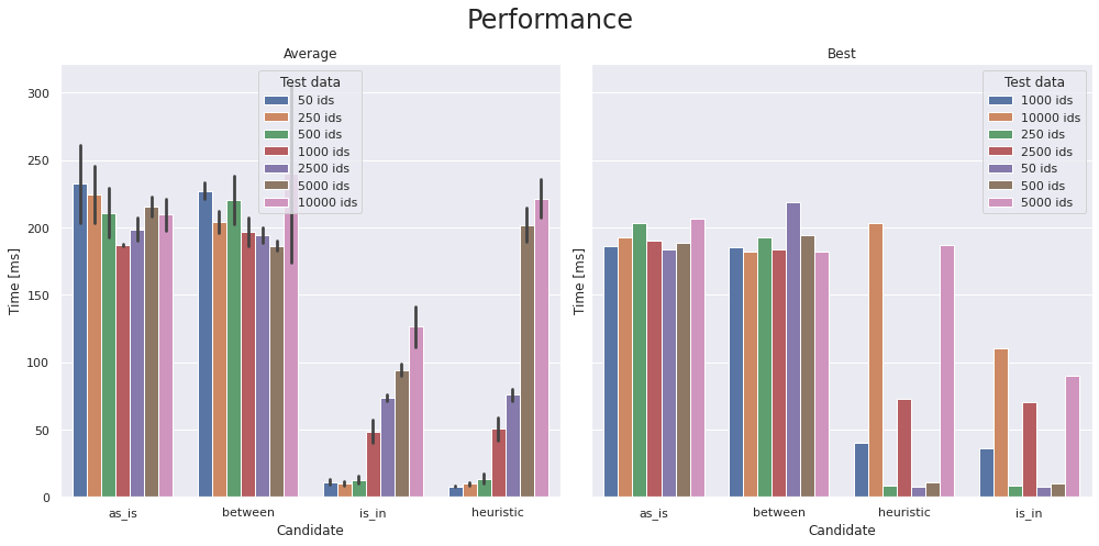 ../../../../_images/documentation_examples_notebooks_in-vs-between_In-vs-Between_10_1.png