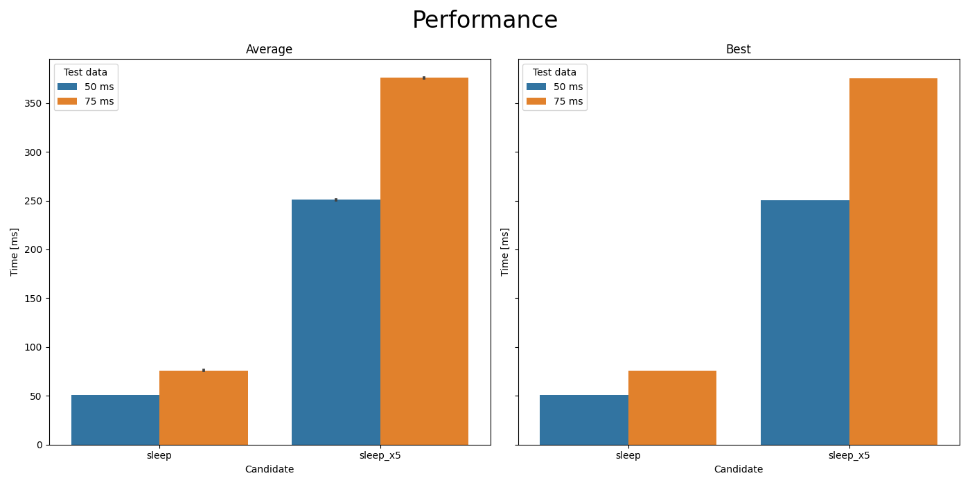 ../_images/perf_plot.png