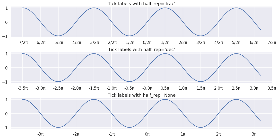 ../../../../_images/documentation_examples_notebooks_plotting_pi_ticks_3_0.png