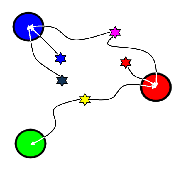 Mapping API documentation.
