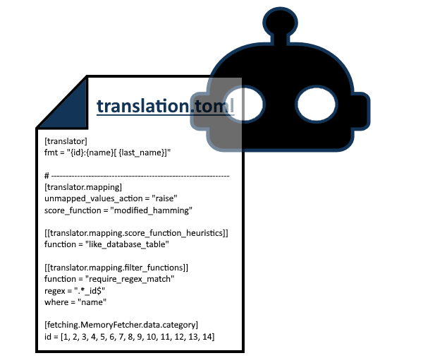 Translator TOML config documentation.