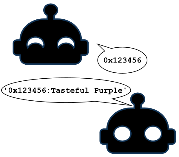 Translation API documentation.