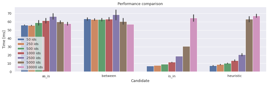 _images/multivar-perftest.png