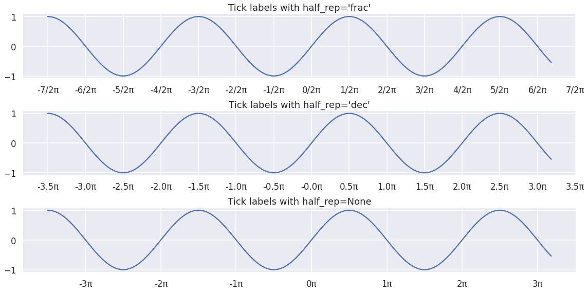 ../../../../_images/documentation_examples_notebooks_plotting_pi_ticks_3_0.png