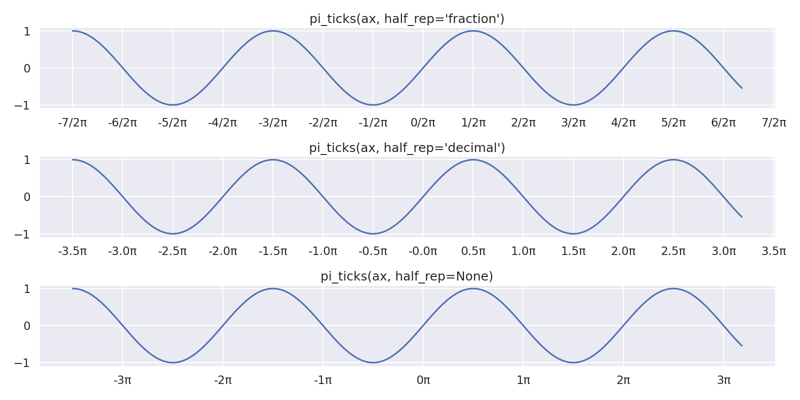../_images/pi_ticks.png