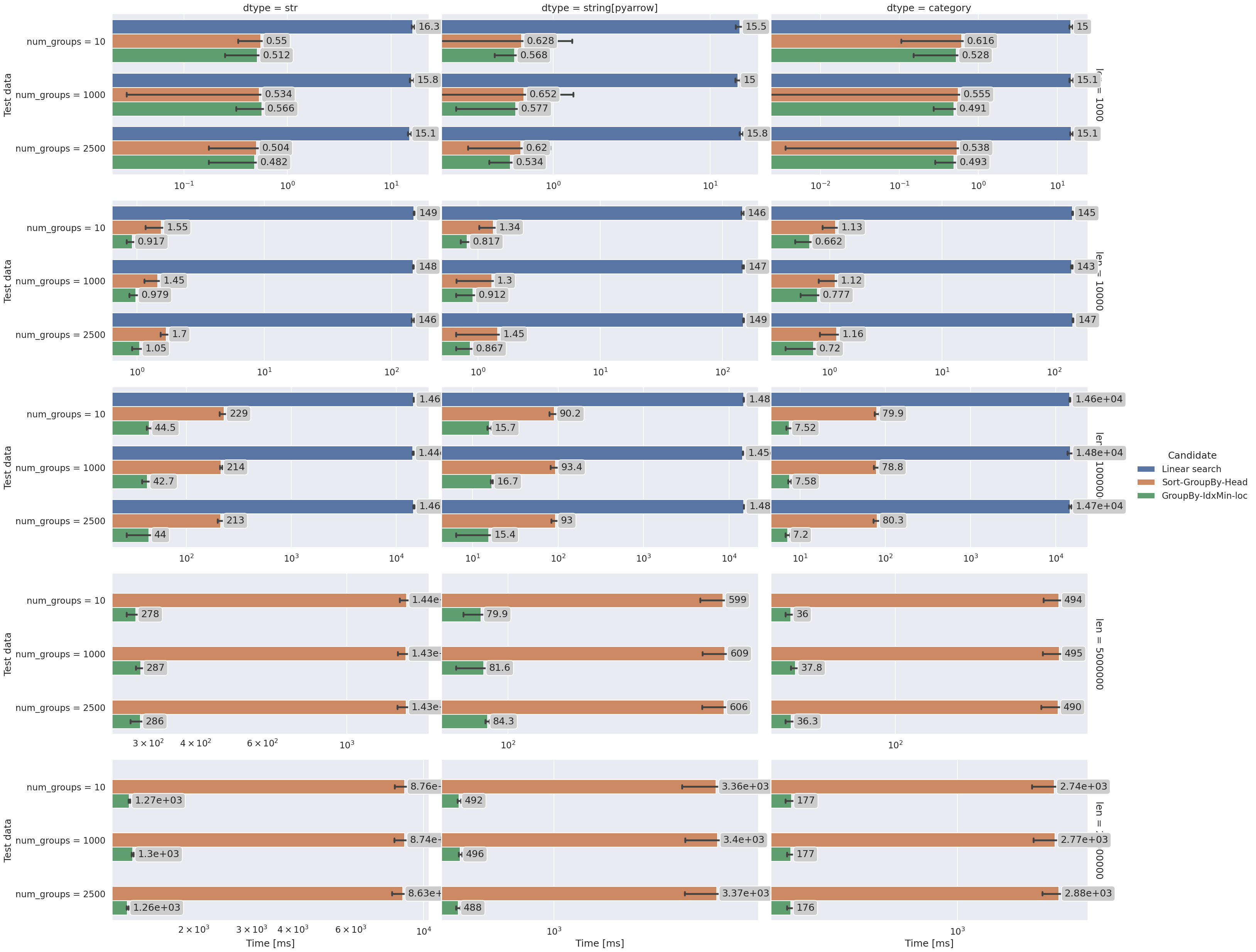 ../_images/perf_plot_facets.png