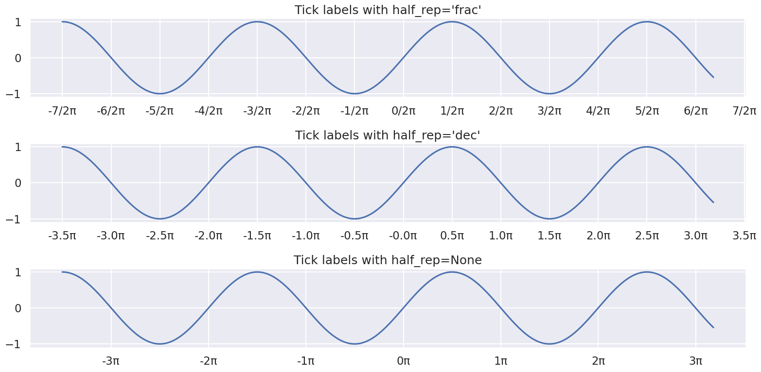 ../../../../_images/documentation_examples_notebooks_plotting_pi_ticks_3_0.png
