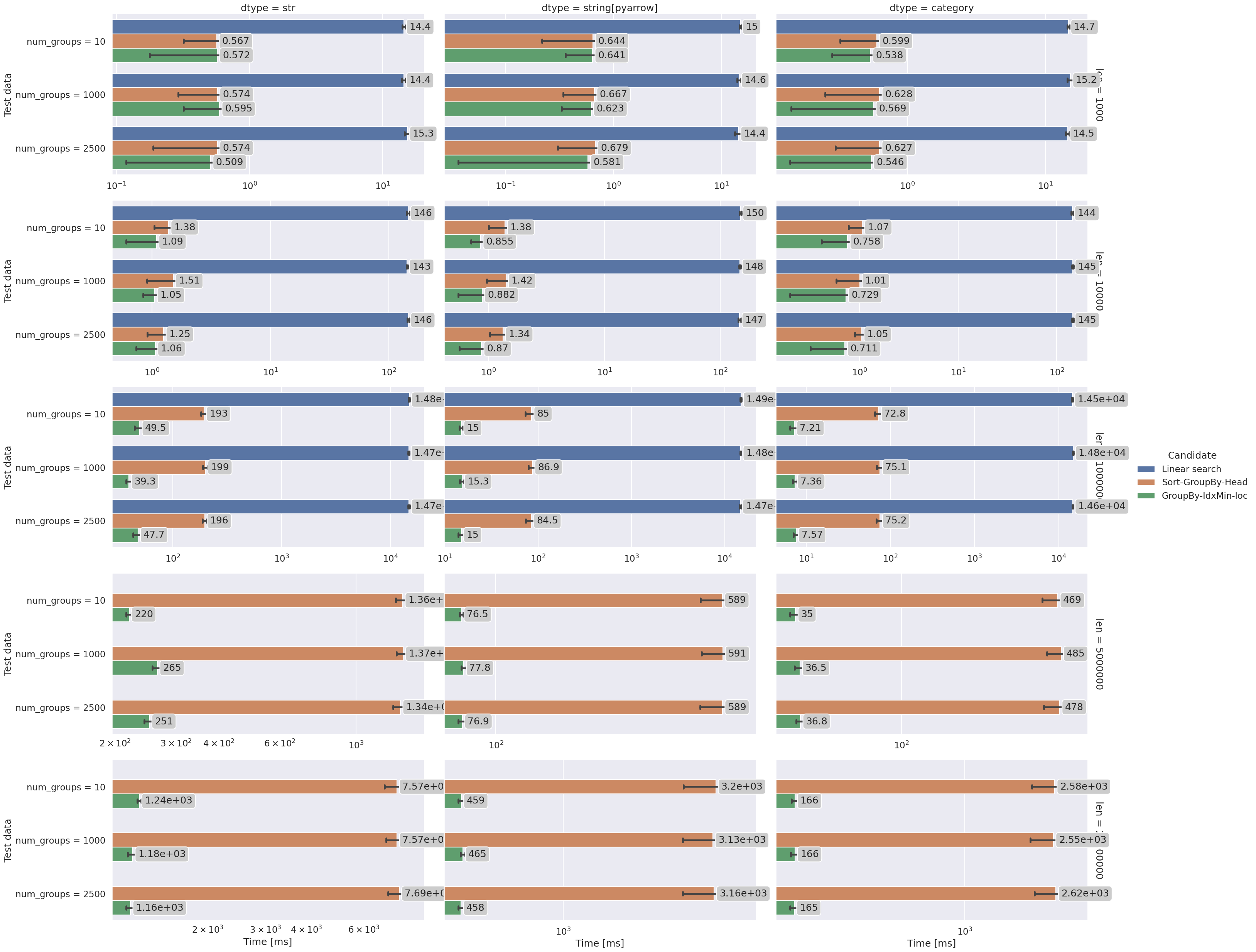 ../../../../../_images/documentation_examples_notebooks_performance_best-by-group_Best-by-Group_17_0.png